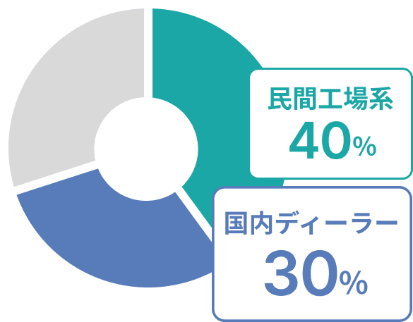 出身分野