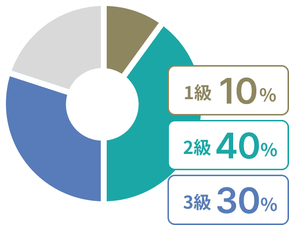 保有資格