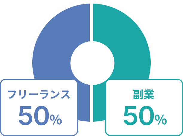 働き方