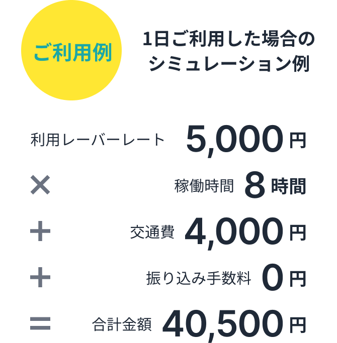 1日ご利用した場合のシミュレーション例