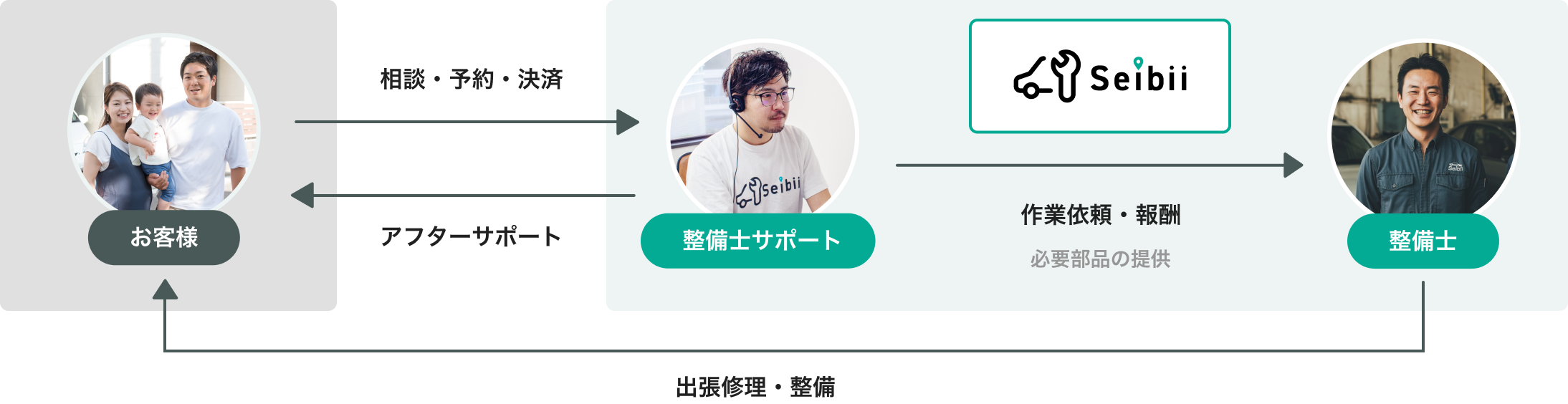 作業サポートシステム