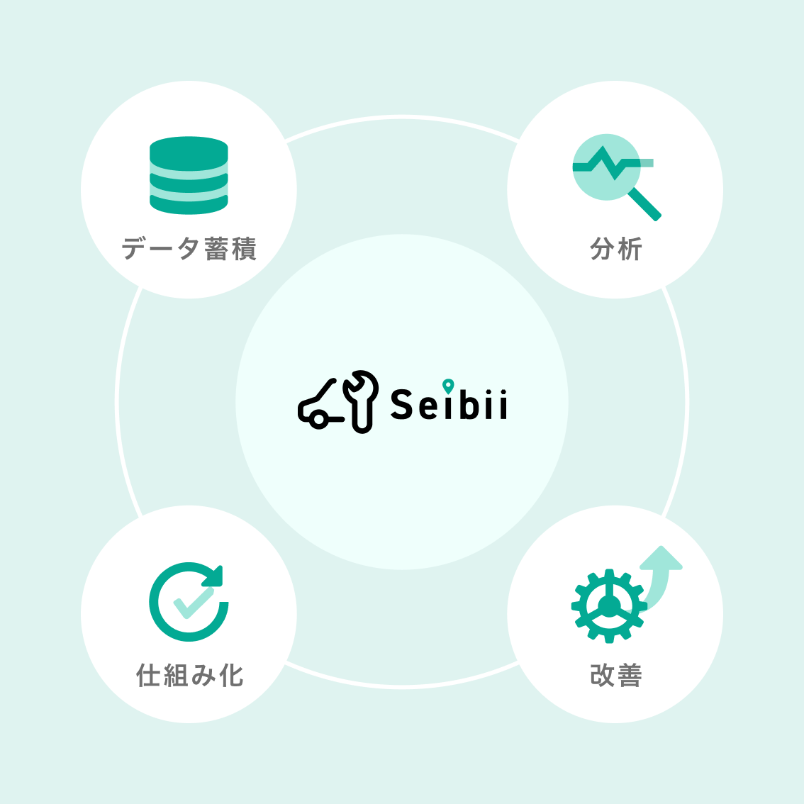改善